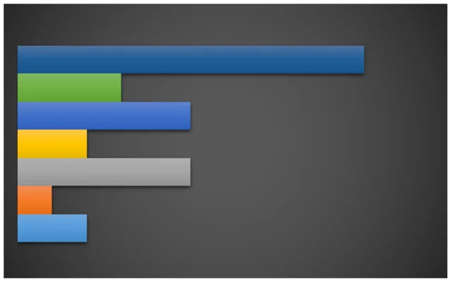 Main Market Players Implemented Biomethanol Swot Analysis 2018: BioMCN, Carbon Recycling International, Enerkem