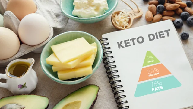 Keto? Paleo? Macro? Take a look at the 6 known diets, and actually what they mean to you